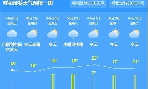 bg视讯最新地址-呼市天气预报，一座城市的呼吸与温度