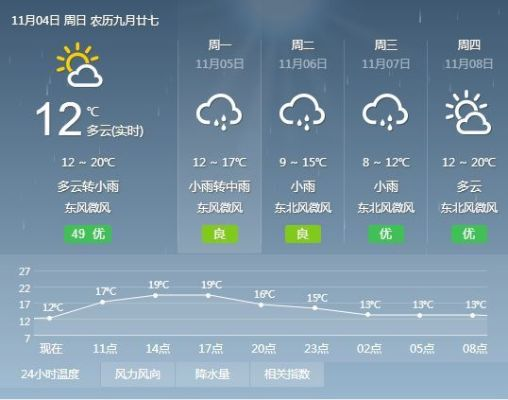 我奥篮球app下载-余庆县天气预报,今日多云转阴,明日或有阵雨,出行请注意 我奥篮球app下载-余庆县天气预报,今日多云转阴,明日或有阵雨,出行请注意