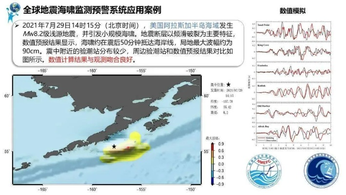 彩票平台-渔获与海浪的博弈,准确天气预报如何为海上作业保驾护航 彩票平台-渔获与海浪的博弈,准确天气预报如何为海上作业保驾护航