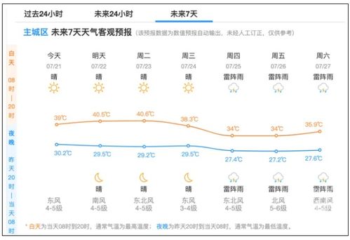 彩票帮手-台风格美路径预测，从生成到登陆的全程解析