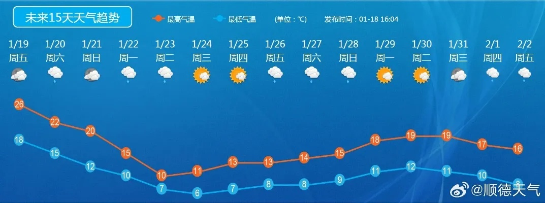 全国未来十天天气预报视频,科技赋能,提前掌握天气脉动 全国未来十天天气预报视频,科技赋能,提前掌握天气脉动