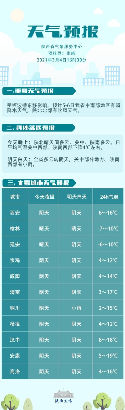 沁县天气预报，明日晴转多云，后日或有小雨，请市民注意出行安排