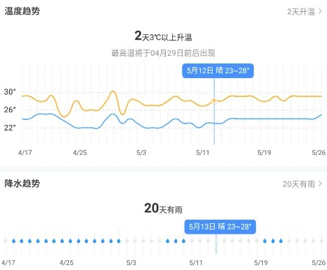 掌握30天天气脉搏,让生活与出行更有预见 掌握30天天气脉搏,让生活与出行更有预见