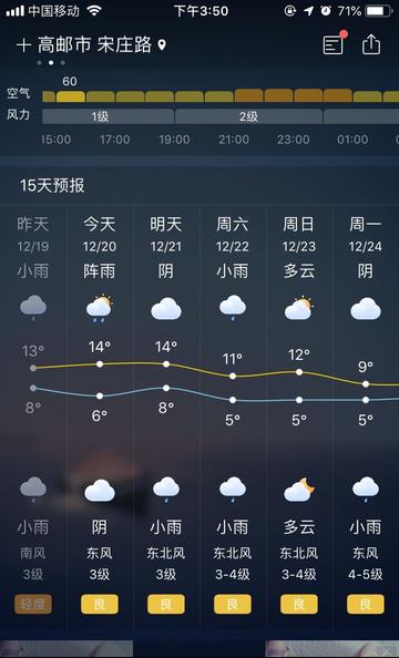 高邮未来7天天气预报,晴雨交替,气温起伏需留意 高邮未来7天天气预报,晴雨交替,气温起伏需留意