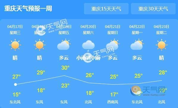 重庆天气15天查询,山城气候变幻莫测,出行指南提前掌握 重庆天气15天查询,山城气候变幻莫测,出行指南提前掌握