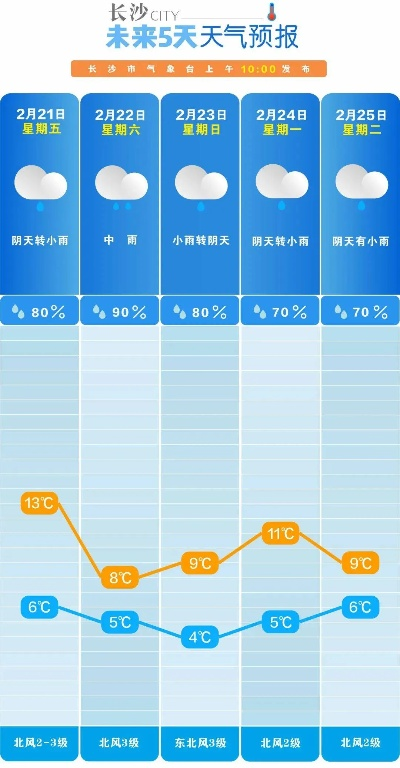15日天气图谱，把未来的雨雪晴阴，装进你的日常行囊里