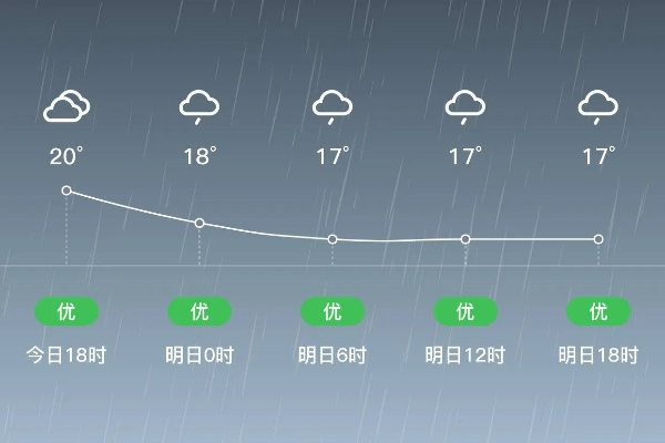 武安天气预报，古城风云变幻，生活冷暖先知