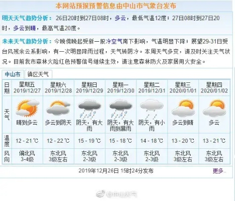 中山市天气预报，一周天气趋势与出行指南