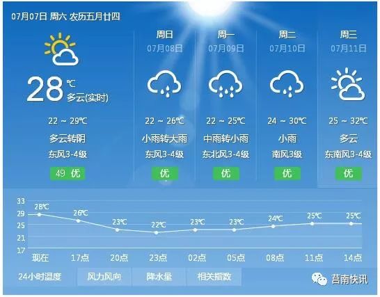 大安天气预报，冷暖之间，守护每一日平凡生活