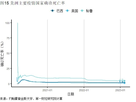2023年9月疫情又开始了吗？真相与理性之问