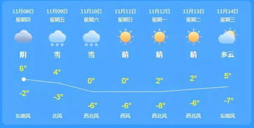 上海未来24小时气象报告,多云转阴,局部有短时阵雨 上海未来24小时气象报告,多云转阴,局部有短时阵雨