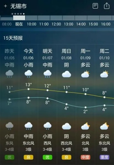 无锡一周天气预报，春日晴雨交替，气温稳步回升
