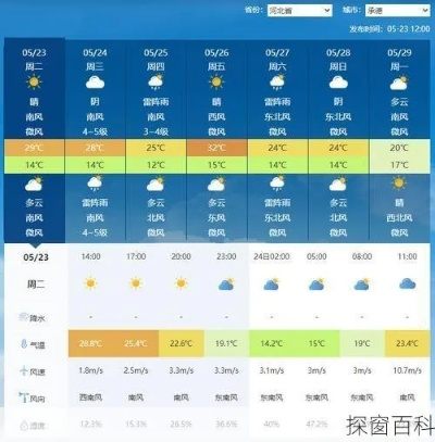 承德县天气预报，四季流转中的生活指南