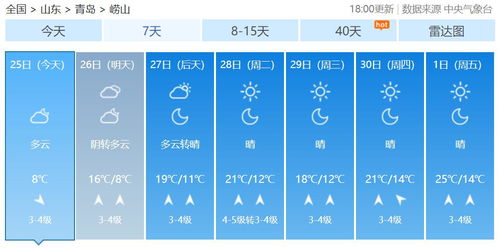 十五天天气预报,准不准,看门道 十五天天气预报,准不准,看门道