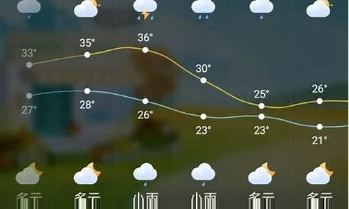 台州天气预报一周，阴晴相间，气温起伏，出行需留意