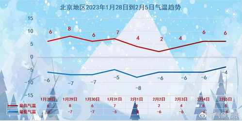 青海气温最近15天查询，高原天气多变，出行需关注昼夜温差