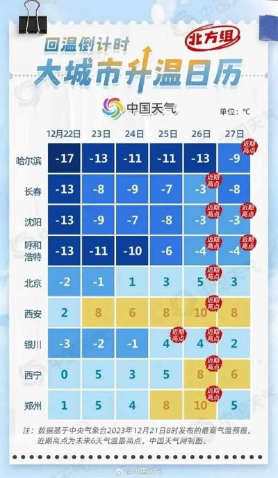沈阳一周天气预报,晴雨交替,气温波动需留意 沈阳一周天气预报,晴雨交替,气温波动需留意