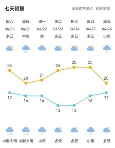 安泽天气预报,一方水土的温度与诗意 安泽天气预报,一方水土的温度与诗意