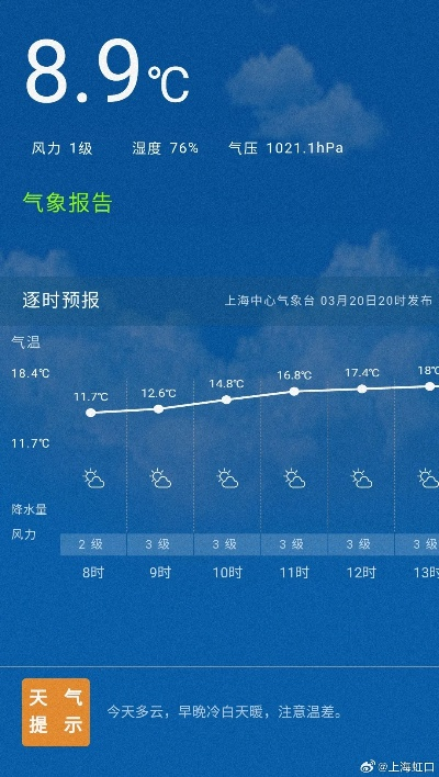 上海天气预警查询,精准掌握风云变幻,从容应对每一刻 上海天气预警查询,精准掌握风云变幻,从容应对每一刻