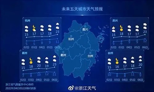 金华天气早知道，15天预报助你从容规划每一天