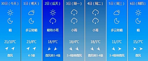 合肥30天天气预报，掌握未来一个月的天气变化，出行生活早规划