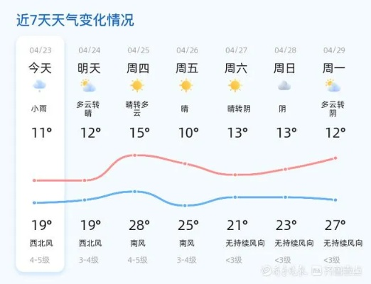 龙口天气预报15天查询,轻松掌握未来天气,出行规划更从容 龙口天气预报15天查询,轻松掌握未来天气,出行规划更从容