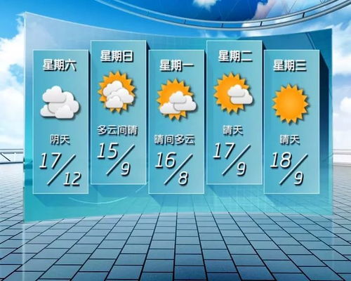 未来5天天气预报,天气变化节奏加快,出行请注意防范 未来5天天气预报,天气变化节奏加快,出行请注意防范