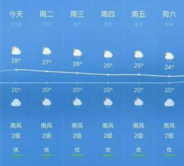 未来五天天气预报,晴雨交替,气温起伏,出行需留意 未来五天天气预报,晴雨交替,气温起伏,出行需留意