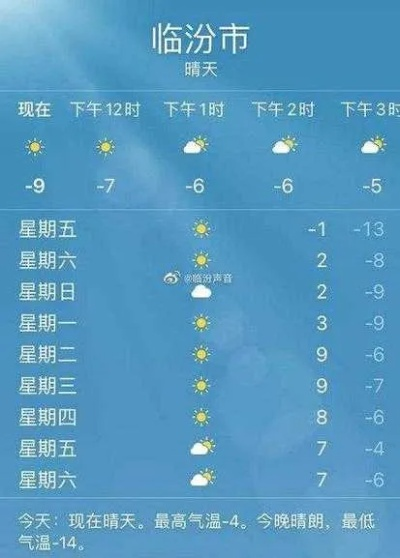 祁县天气预报,古韵今风中的气象变迁与生活智慧 祁县天气预报,古韵今风中的气象变迁与生活智慧