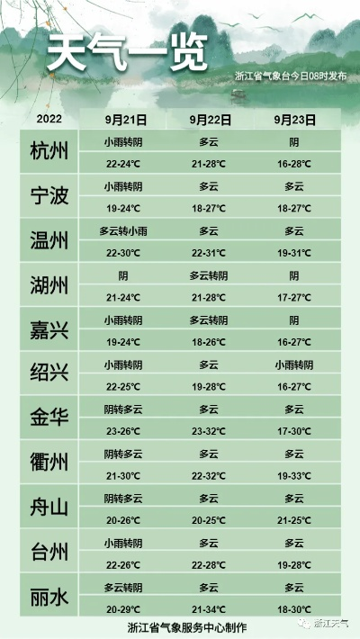 浏阳天气预报30天查询百度,一文看懂如何精准掌握未来一个月天气动态 浏阳天气预报30天查询百度,一文看懂如何精准掌握未来一个月天气动态