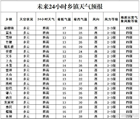 24小时天气预报查询,掌握天气,从容应对每一天 24小时天气预报查询,掌握天气,从容应对每一天