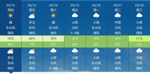今明后三天天气，晴雨交替，冷暖转折需留意