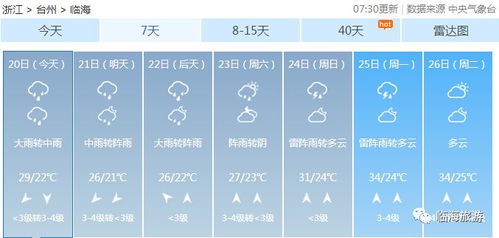 临海天气预报，海风中的晴雨表，生活里的指南针