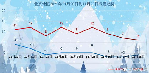 辽宁朝阳未来15天天气趋势分析，气温起伏明显，需注意防寒保暖