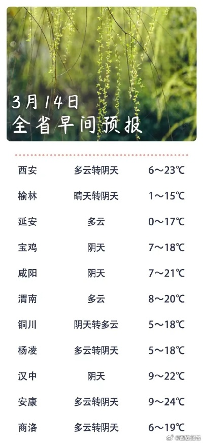 汉中天气预报15天，细雨润秦巴，春日缓步行