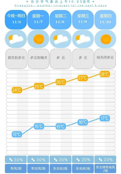 30天天气趋势全解析,你的未来一个月天气指南 30天天气趋势全解析,你的未来一个月天气指南