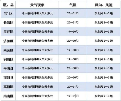 金华天气预报15天，春末夏初的天气变奏曲
