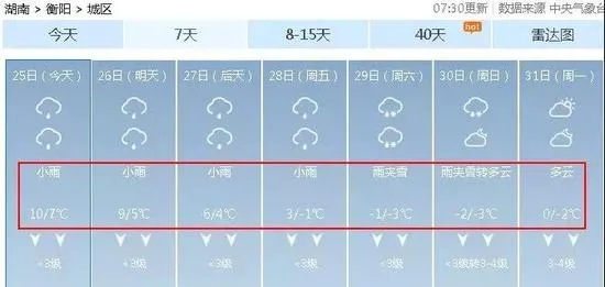 衡阳15天天气详情，晴雨交替频繁，气温逐步回升