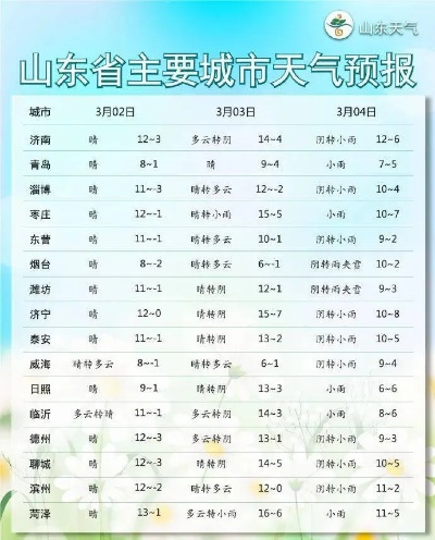 安丘天气预报15天,掌握天气变化,从容安排生活 安丘天气预报15天,掌握天气变化,从容安排生活