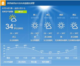 上海三十天天气预报,从数据看城市气候变迁与生活指南 上海三十天天气预报,从数据看城市气候变迁与生活指南