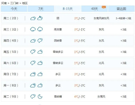 三门峡天气预报,掌握黄河明珠的阴晴冷暖,出行更从容 三门峡天气预报,掌握黄河明珠的阴晴冷暖,出行更从容