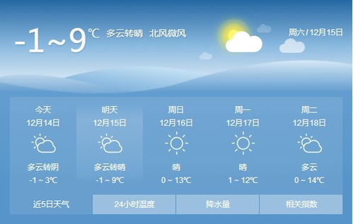 宝鸡天气预报15天,提前掌握天气变化,从容安排每一天 宝鸡天气预报15天,提前掌握天气变化,从容安排每一天