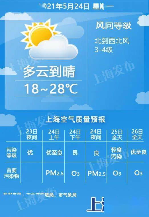 荆州40天天气预报,从古韵楚都到四季轮回,精准掌握未来晴雨 荆州40天天气预报,从古韵楚都到四季轮回,精准掌握未来晴雨