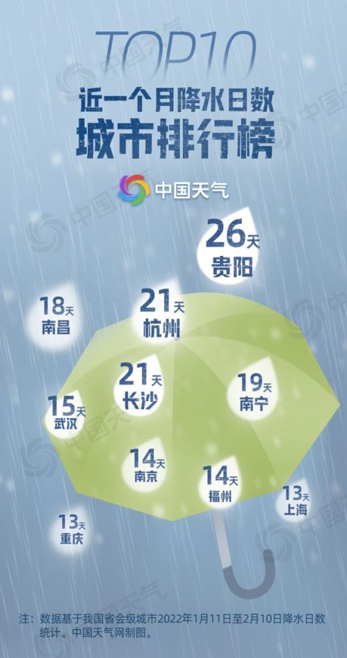 昆明天气15天预报，春日暖阳与阵雨交织，出行需备伞