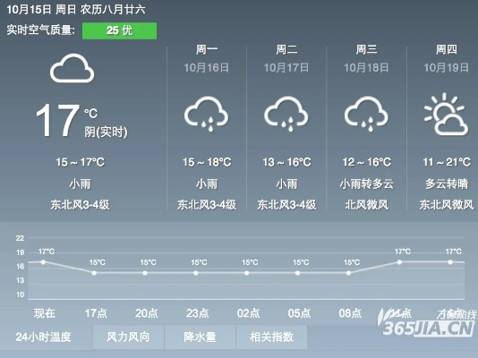 合肥未来30天天气预报,晴雨交替,气温波动需留意 合肥未来30天天气预报,晴雨交替,气温波动需留意