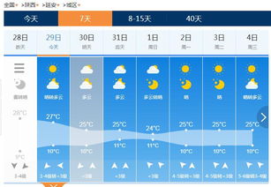 明日天气情况，晴转多云，局地有心情波动