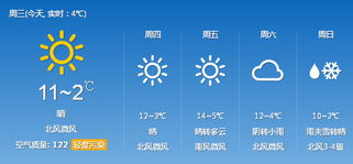 威海天气预报最新15天，春日海滨的天气变幻与出行指南
