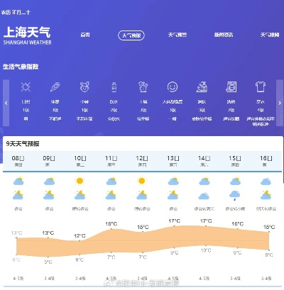 上海最近10天天气预报,春日冷暖交替,市民需留意天气变化 上海最近10天天气预报,春日冷暖交替,市民需留意天气变化