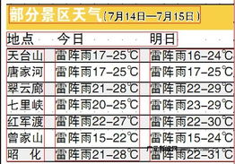 广元天气预报15天查询,掌握未来天气,从容安排生活 广元天气预报15天查询,掌握未来天气,从容安排生活