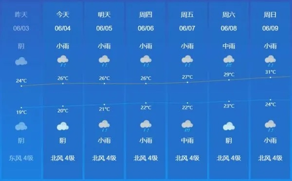 最新天气预报24小时详情,今明天气变化全解析 最新天气预报24小时详情,今明天气变化全解析